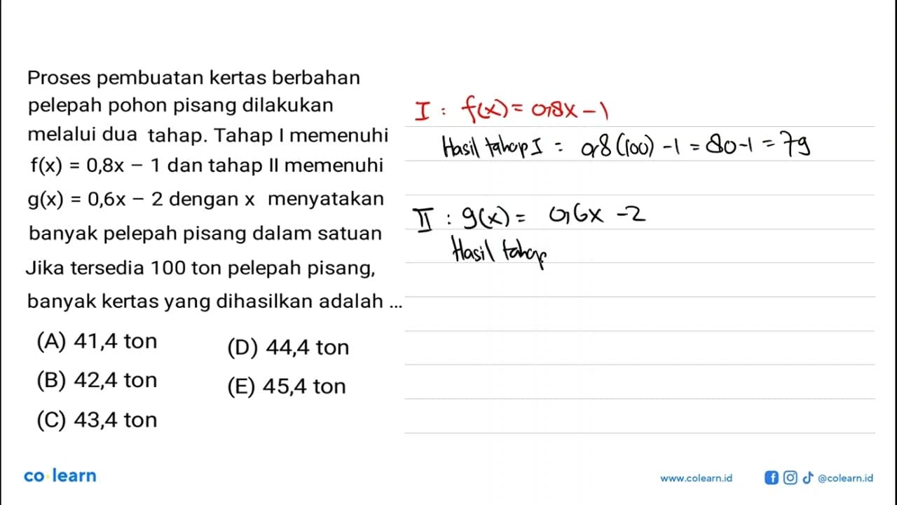 Proses pembuatan kertas berbahan pelepah pohon pisang