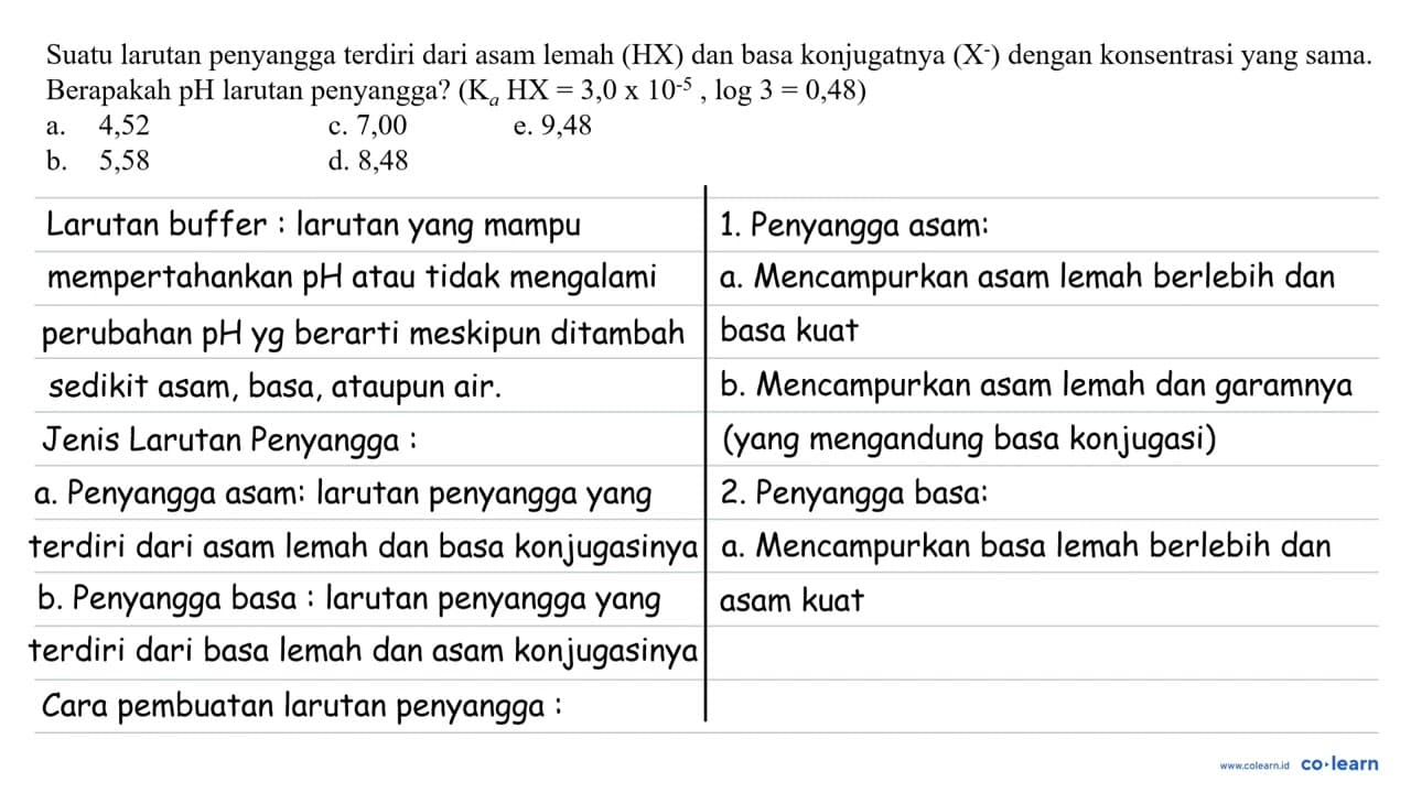 Suatu larutan penyangga terdiri dari asam lemah (HX) dan