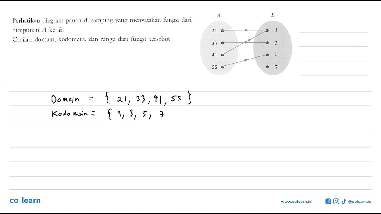 Perhatikan diagram panah di samping yang menyatakan fungsi