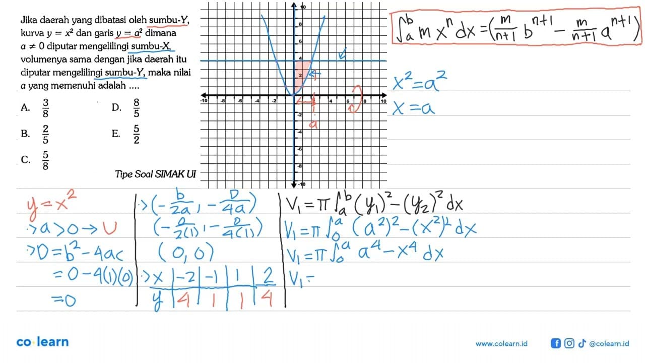 Jika daerah yang dibatasi oleh sumbu-Y, kurva y=x^2 dan