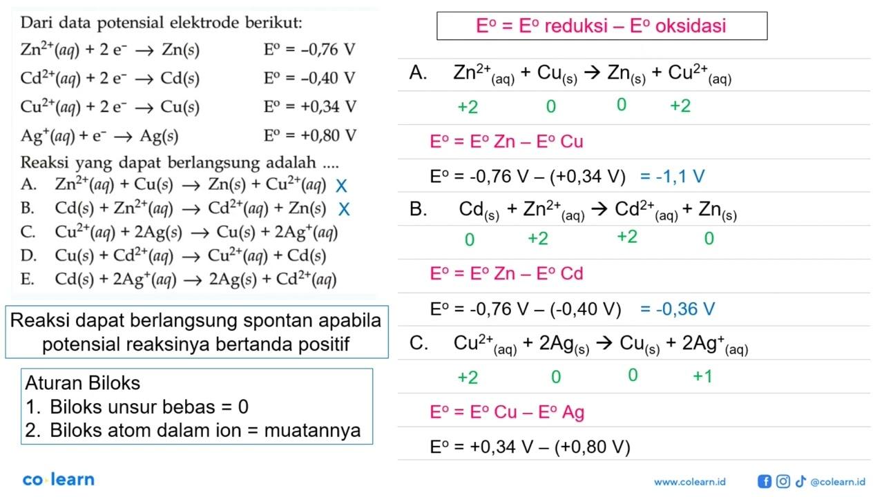 Dari data potensial elektrode berikut: Zn^(2+) (aq) + 2 e^-