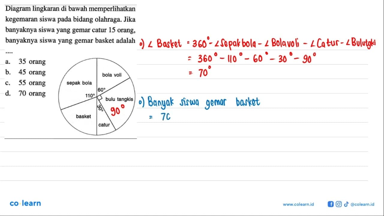 Diagram lingkaran di bawah memperlikan kegemaran siswa pada