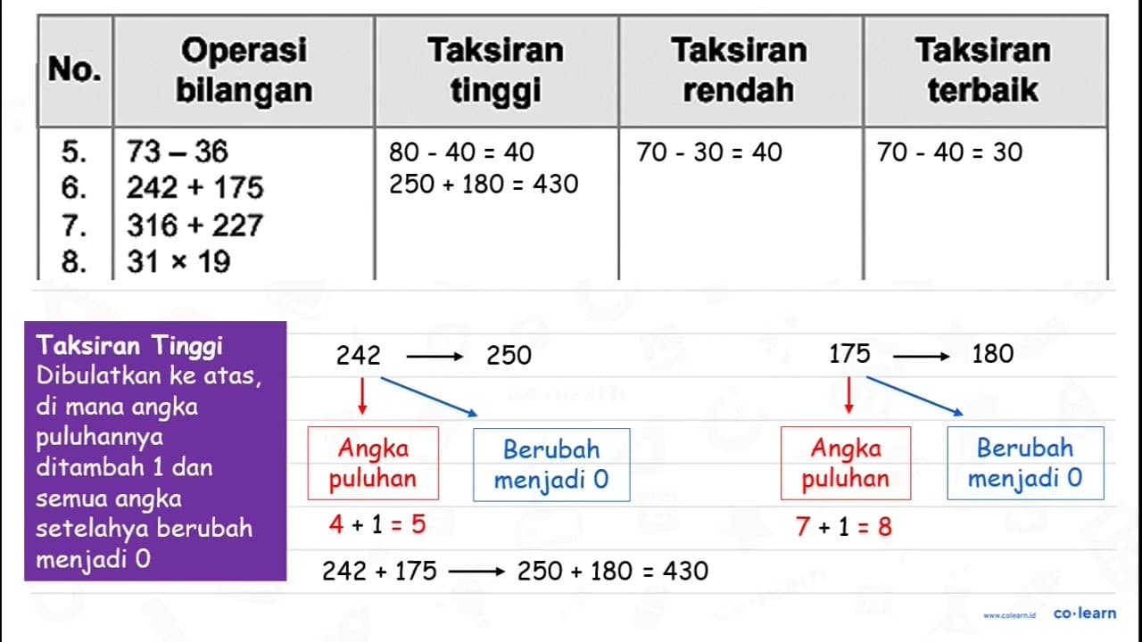 Ayo lengkapi tabel di bawah ini dengan kelompokmu. Tentukan