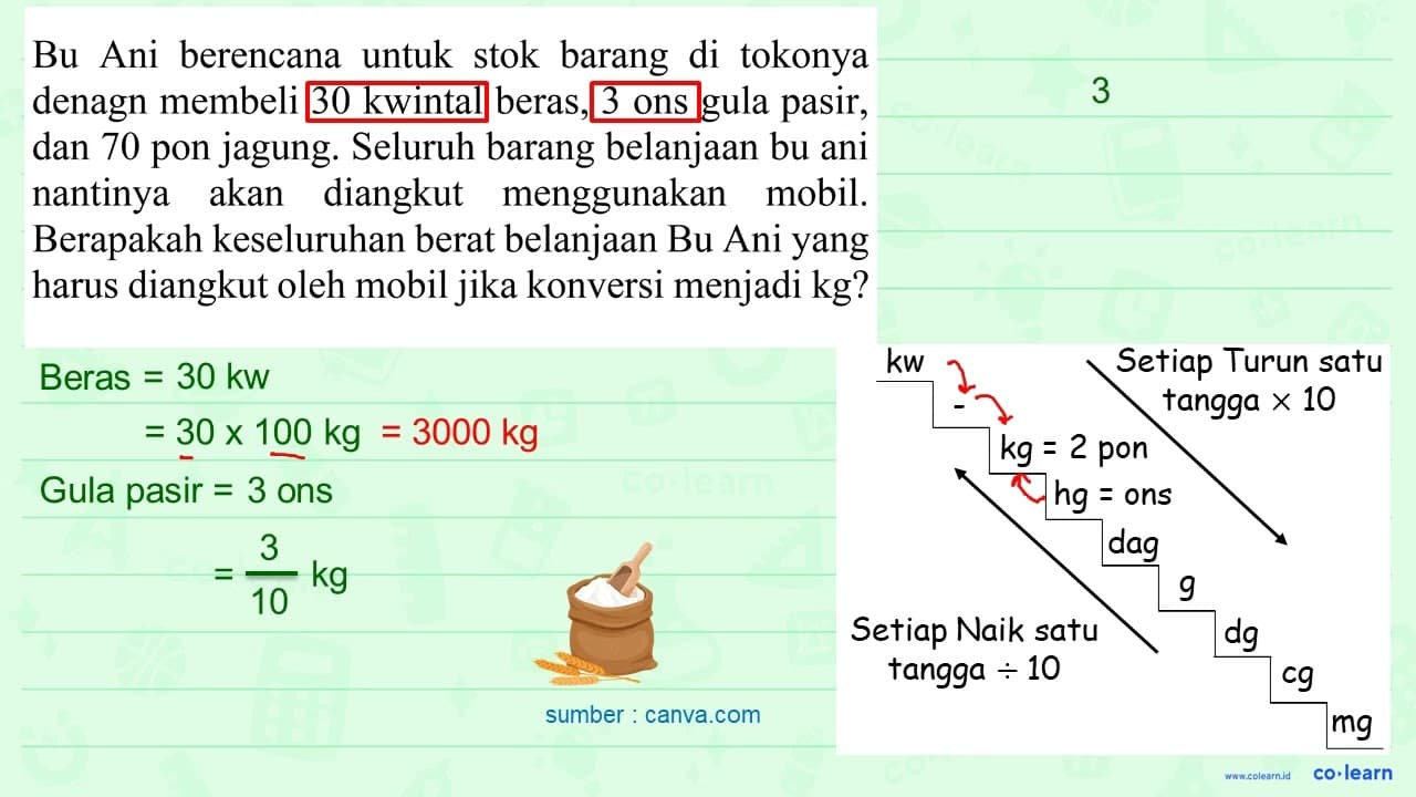 Bu Ani berencana untuk stok barang di tokonya denagn