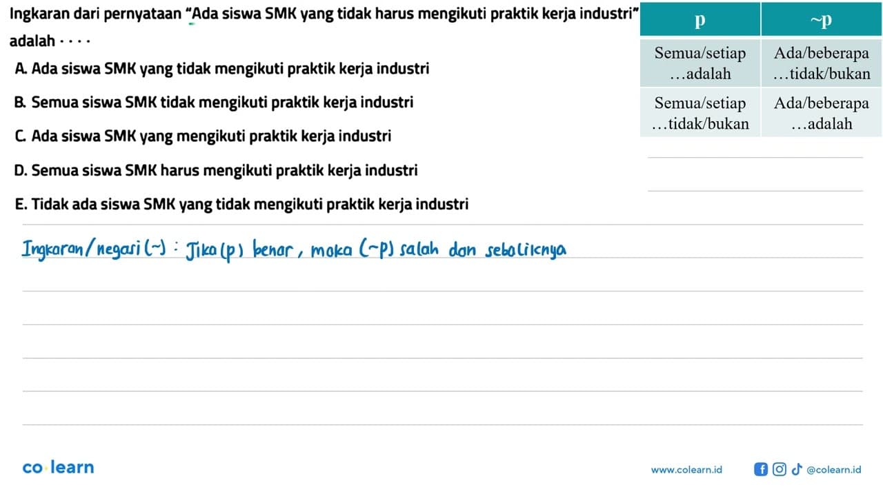 Ingkaran dari pernyataan 'Ada siswa SMK yang tidak harus