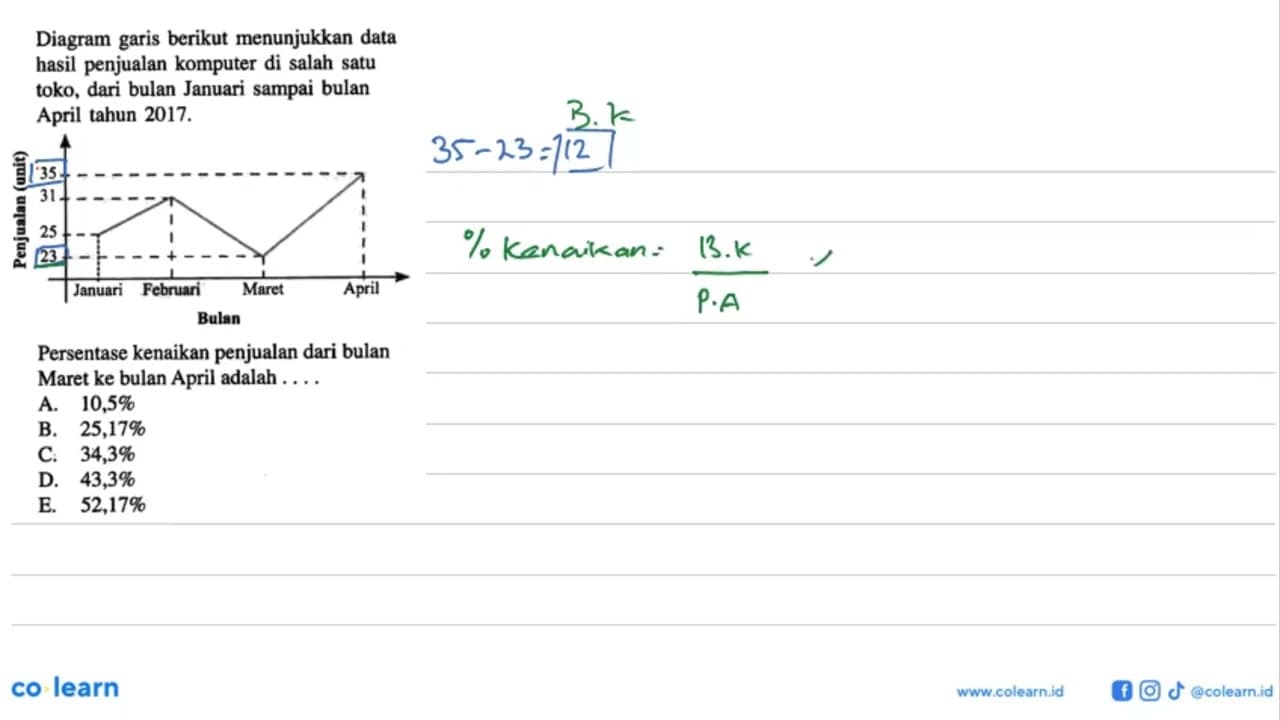 Diagram garis berikut menunjukkan data hasil penjualan