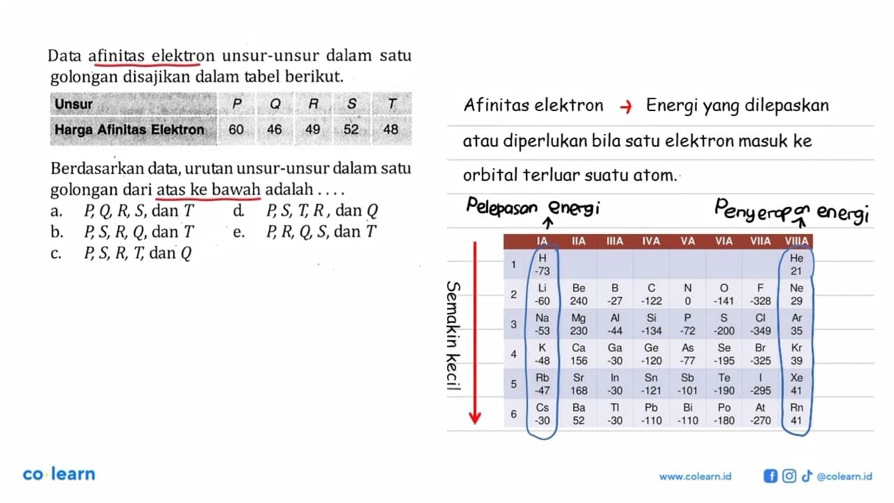 Data afinitas elektron unsur-unsur dalam satu golongan