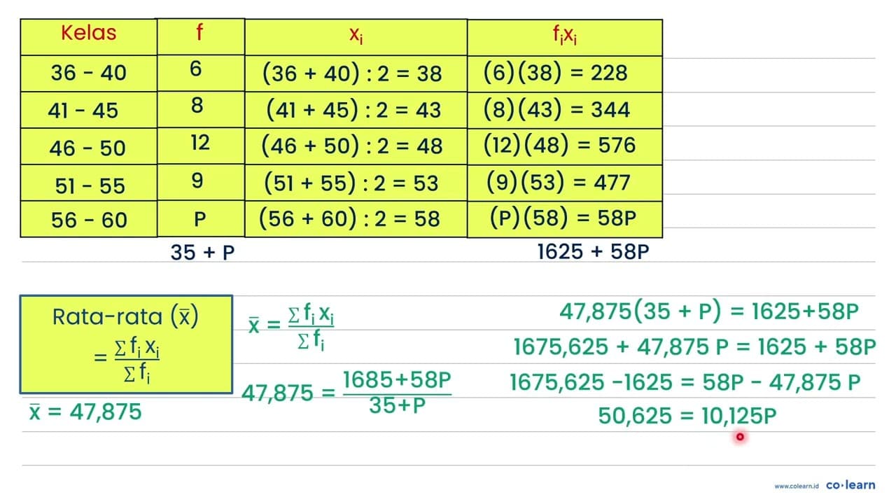 Rata-rata hitung pada histogram di bawah ini sama dengan