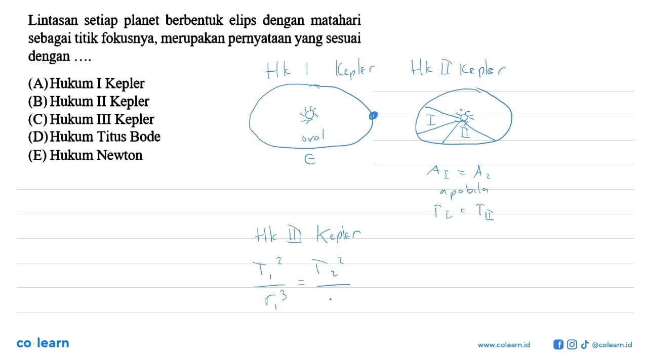 Lintasan setiap planet berbentuk elips dengan matahari