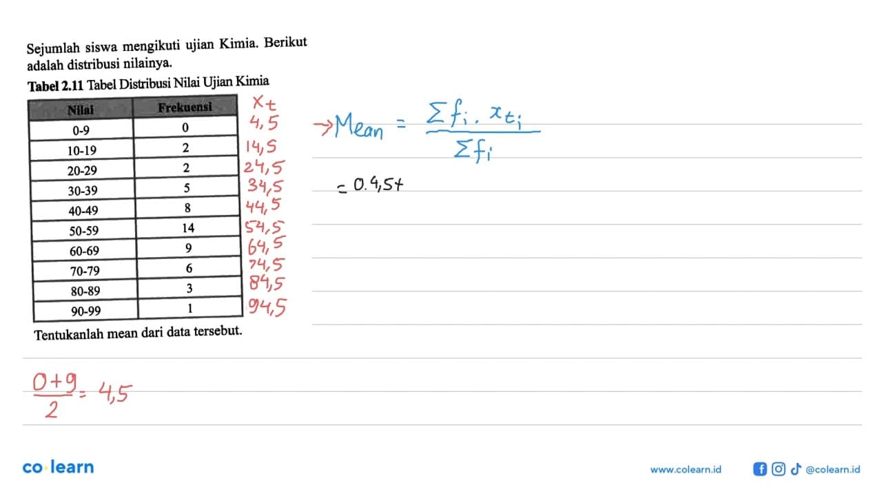 Sejumlah siswa mengikuti ujian Kimia. Berikut adalah