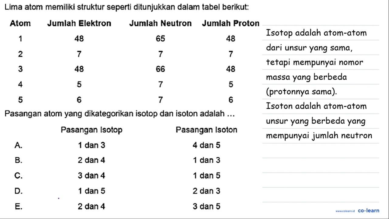 Lima atom memiliki struktur seperti ditunjukkan dalam tabel