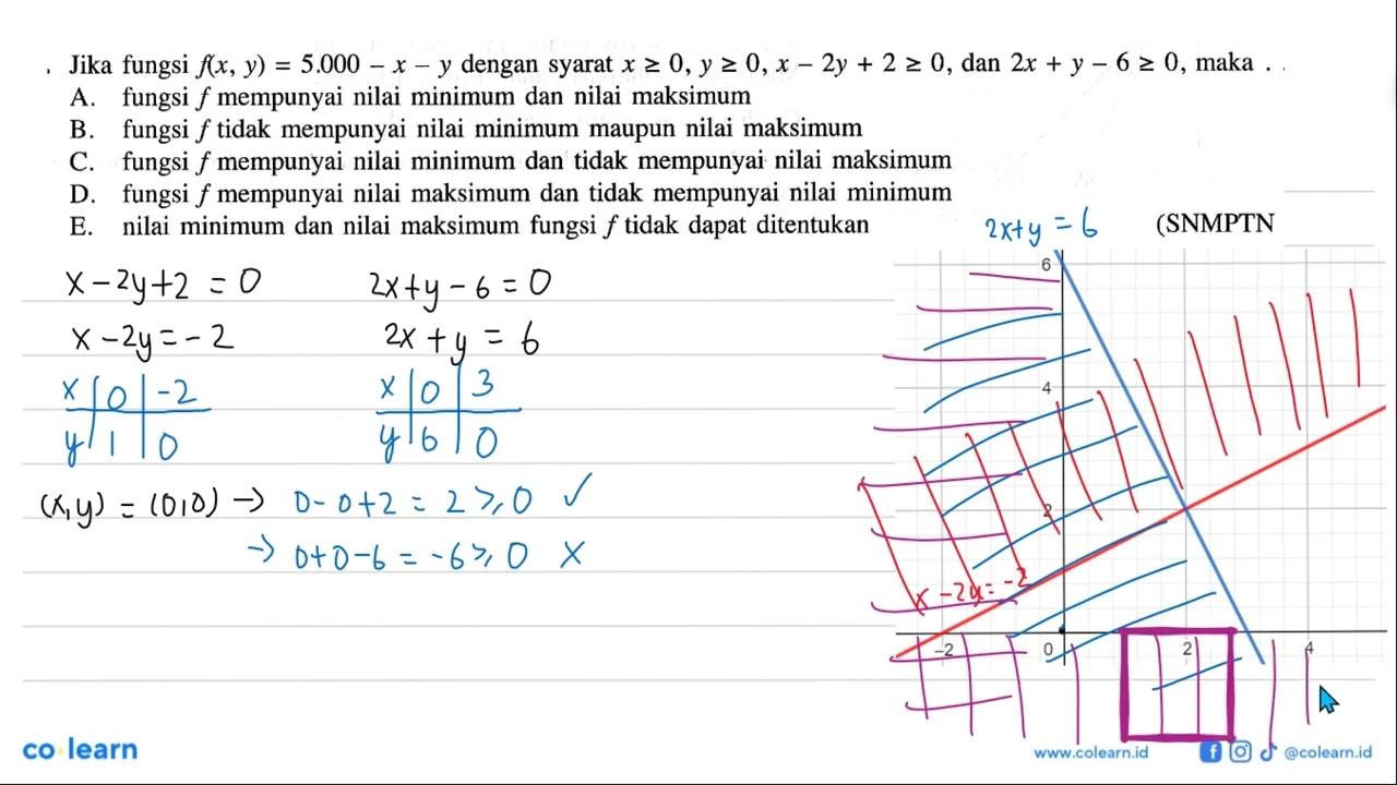 Jika fungsi f(x, y) 5.000 - x - y dengan syarat x >= 0, 0,