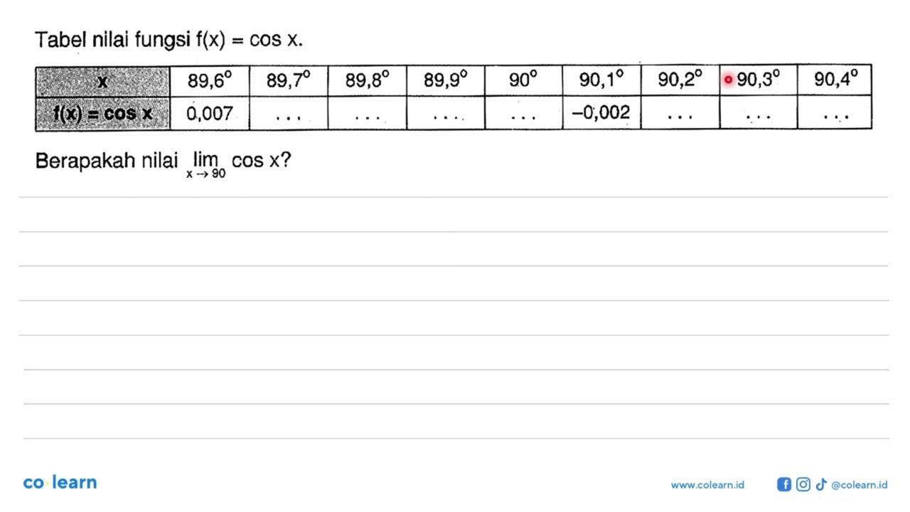 Tabel nilai fungsi f(x)=cos x. x 89,6 89,7 89,8 89,9 90