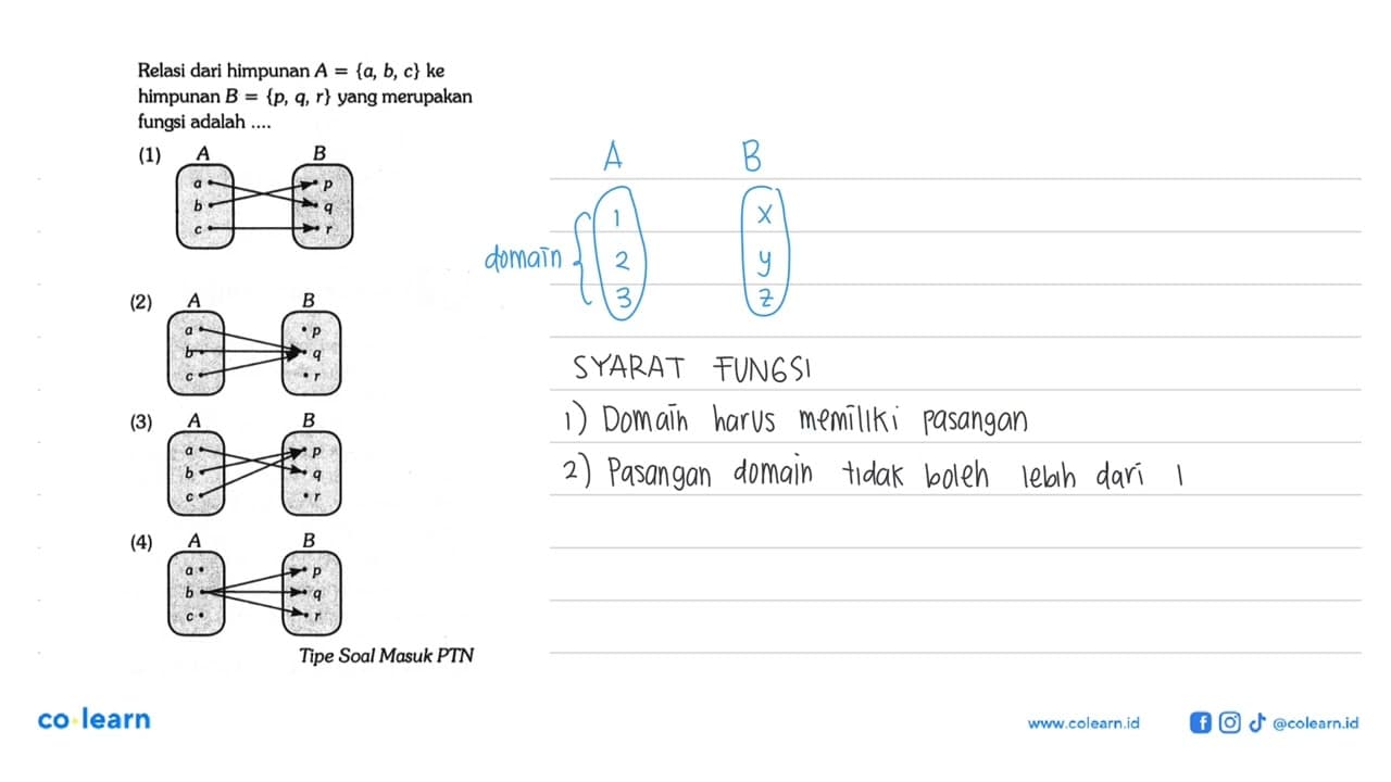 Relasi dari himpunan A={a,b,c} ke himpunan B={p,q,r} yang