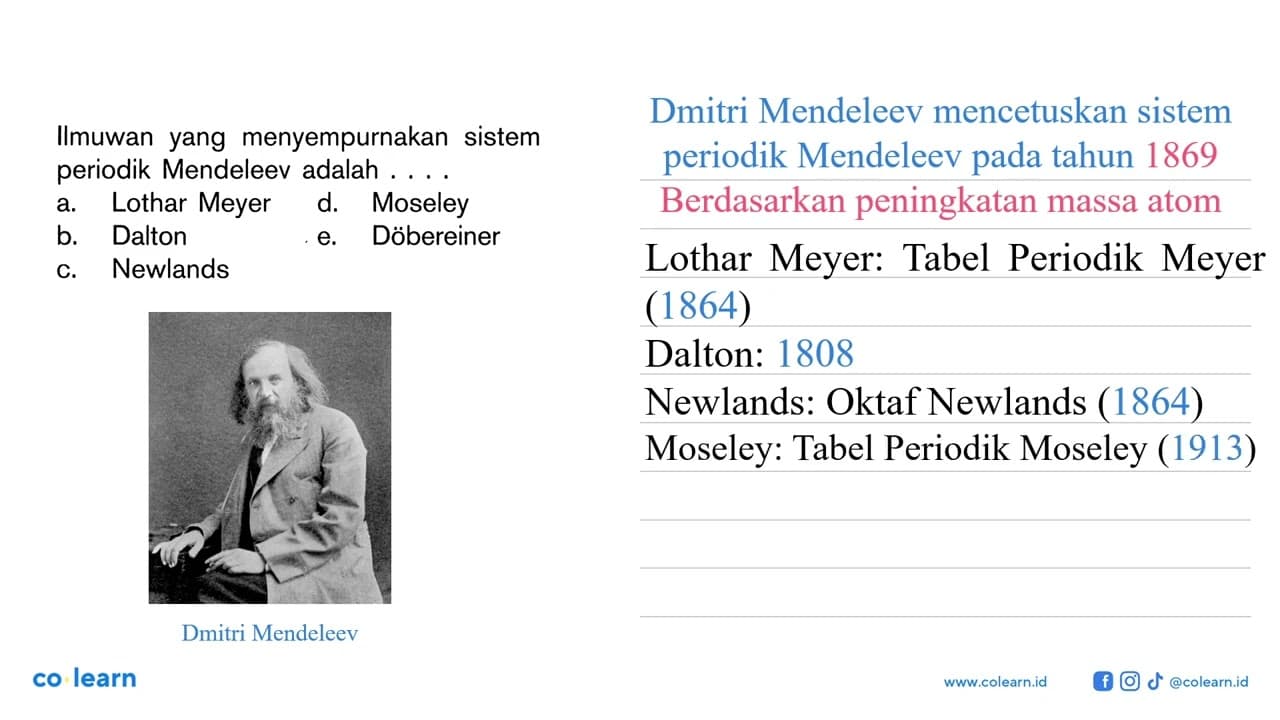 Ilmuwan yang menyempurnakan sistem periodik Mendeleev