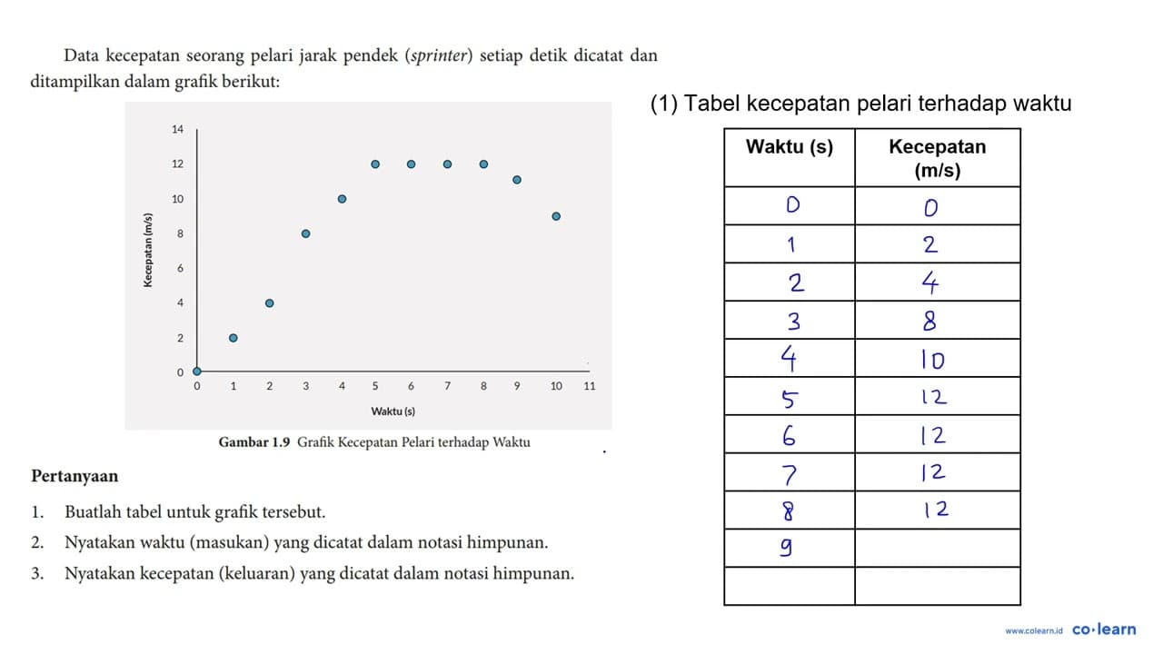 Data kecepatan seorang pelari jarak pendek (sprinter)