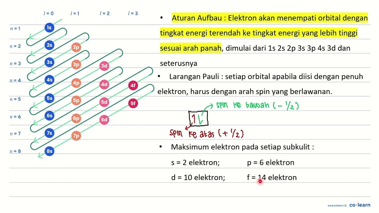 Jika dibuat konfigurasi elektron unsur 23V maka akan