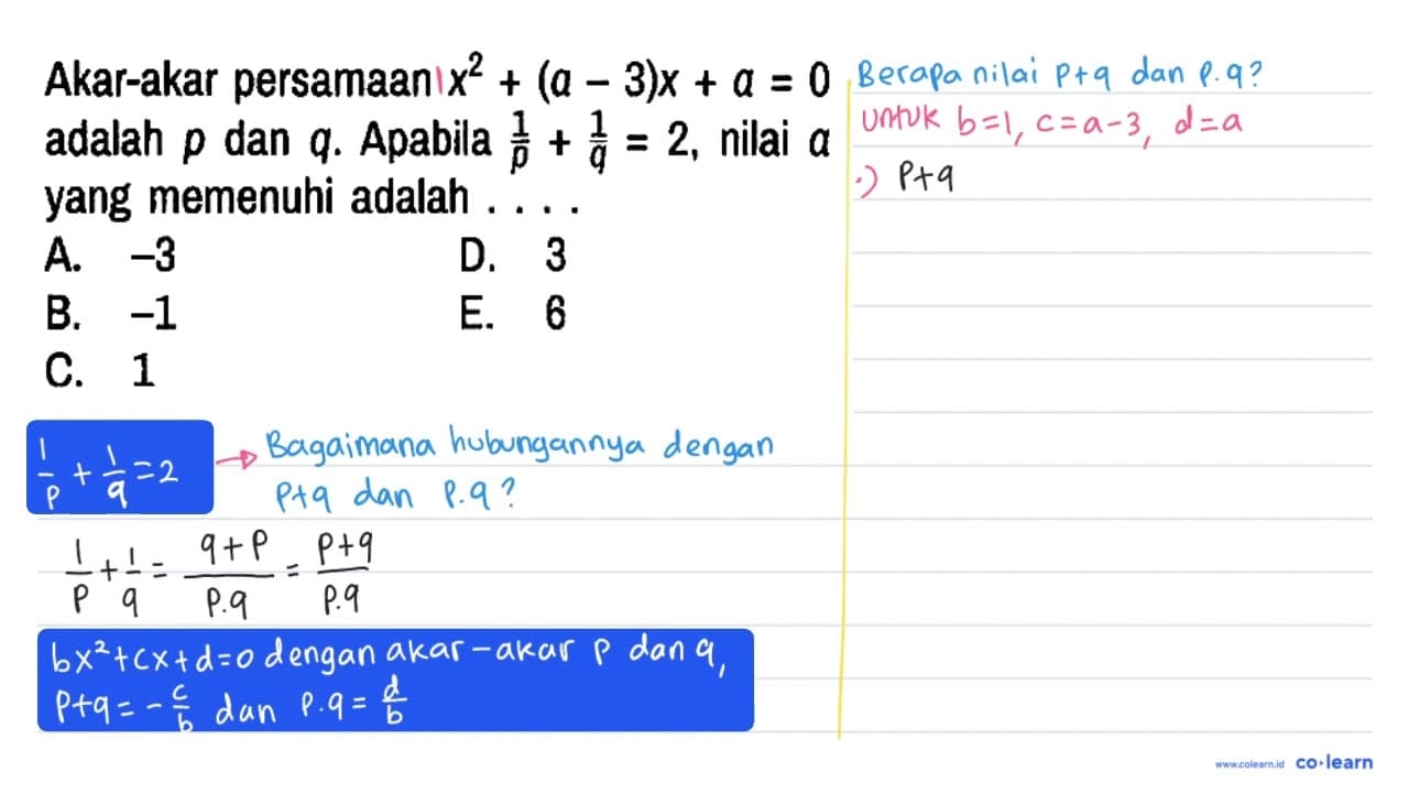 Akar-akar persamaan x^2 + (a - 3)x + a = 0 adalah p dan q.