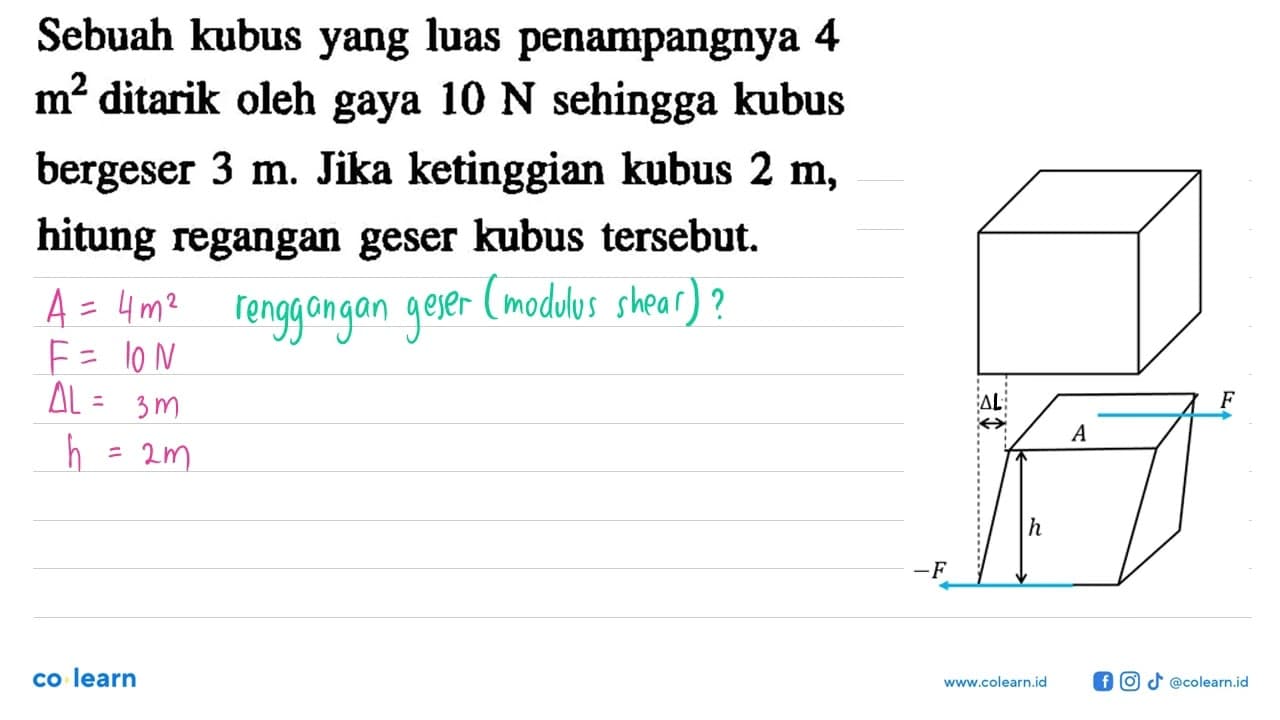 Sebuah kubus yang luas penampangnya 4 m^2 ditarik oleh gaya