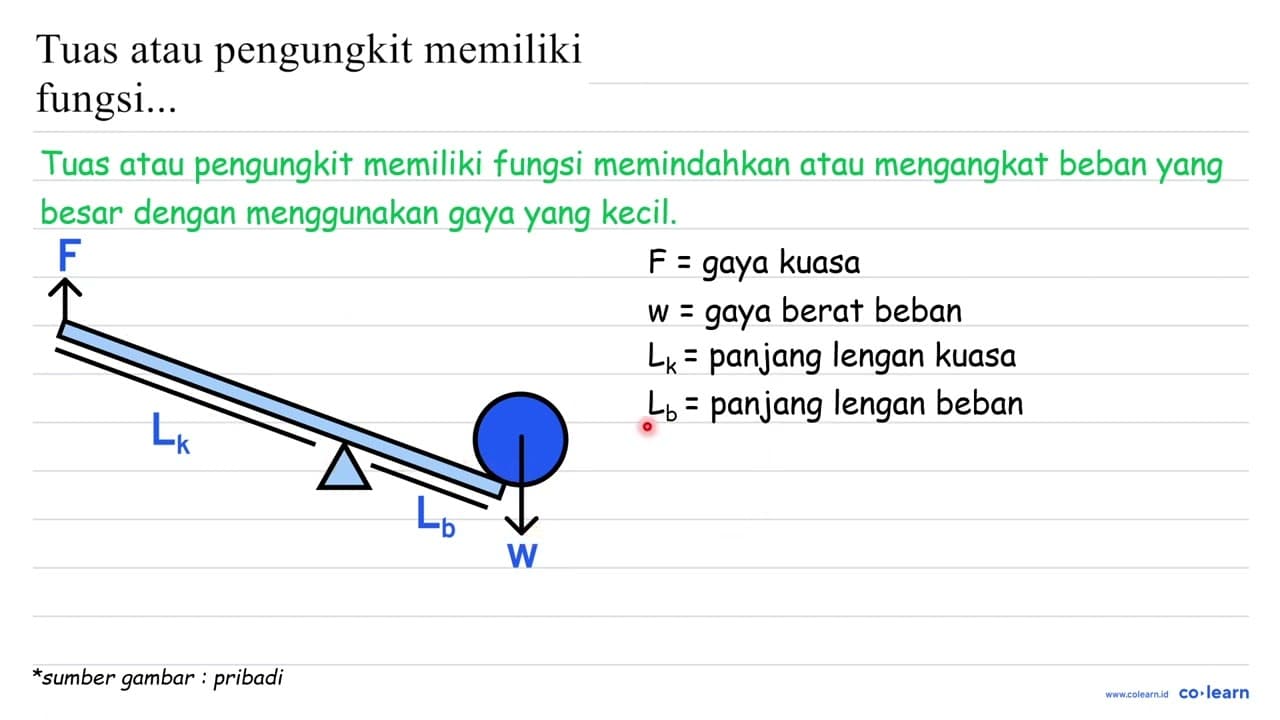 Tuas atau pengungkit memiliki fungsi...