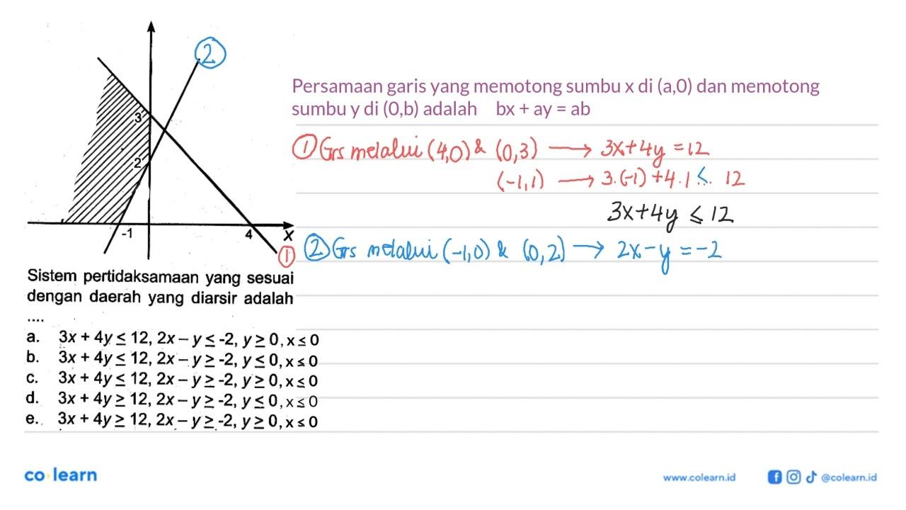 Sistem pertidaksamaan yang sesuai dengan daerah yang