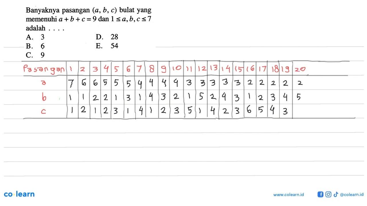 Banyaknya pasangan (a, b, c) bulat yang memenuhi a + b + c