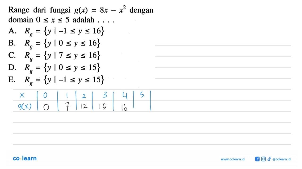 Range dari fungsi g(x)=8x-x^2 dengan domain 0 <=x <= 5