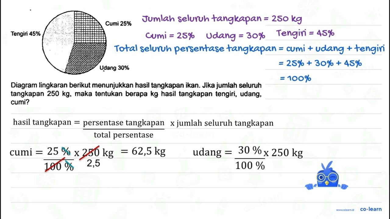 Diagram lingkaran berikut menunjukkan hasil tangkapan ikan.