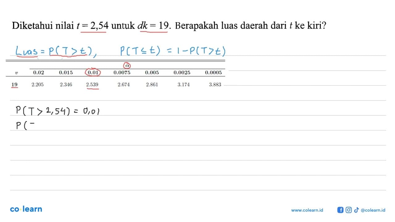 Diketahui nilai t=2,54 untuk dk=19. Berapakah luas daerah