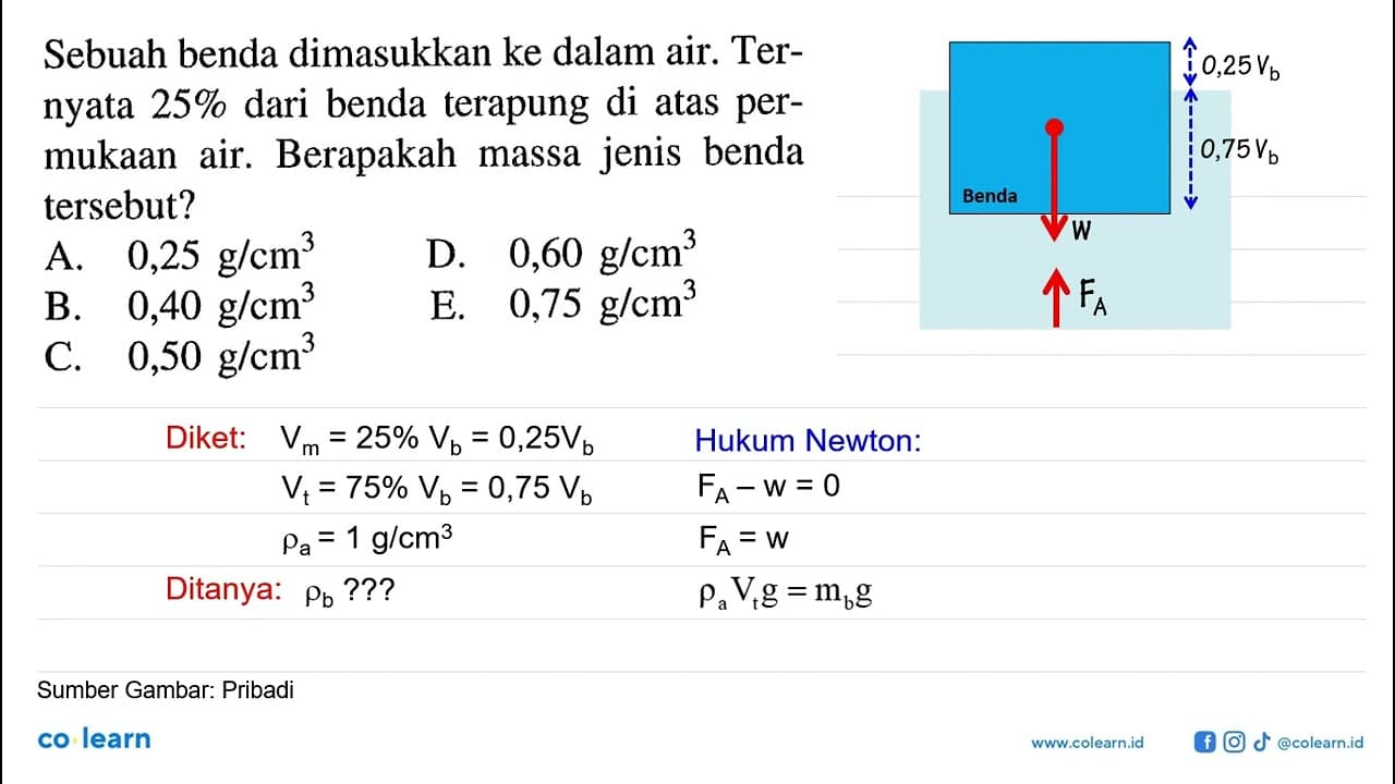 Sebuah benda dimasukkan ke dalam air. Ternyata 25% dari