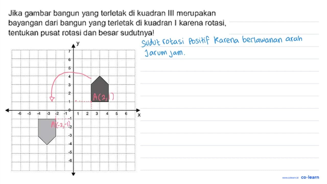 Jika gambar bangun yang terletak di kuadran Ill merupakan