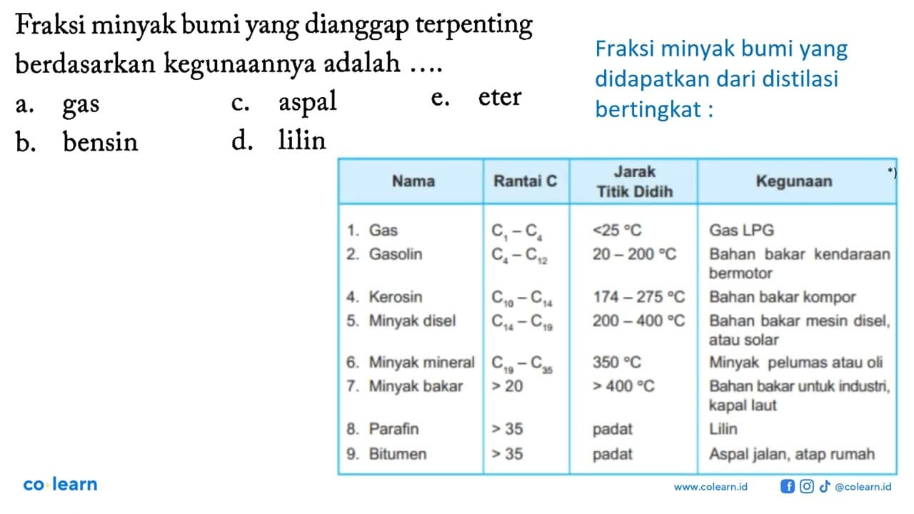 Fraksi minyak bumi yang dianggap terpenting berdasarkan