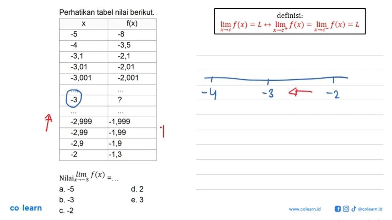 Perikan tabel nilai berikut.Nilai lim x->-3 f(x)=...