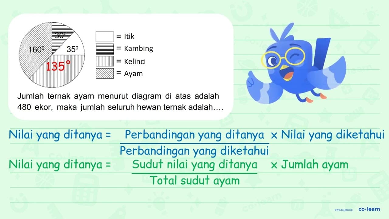 Jumlah ternak ayam menurut diagram di atas adalah 480 ekor,