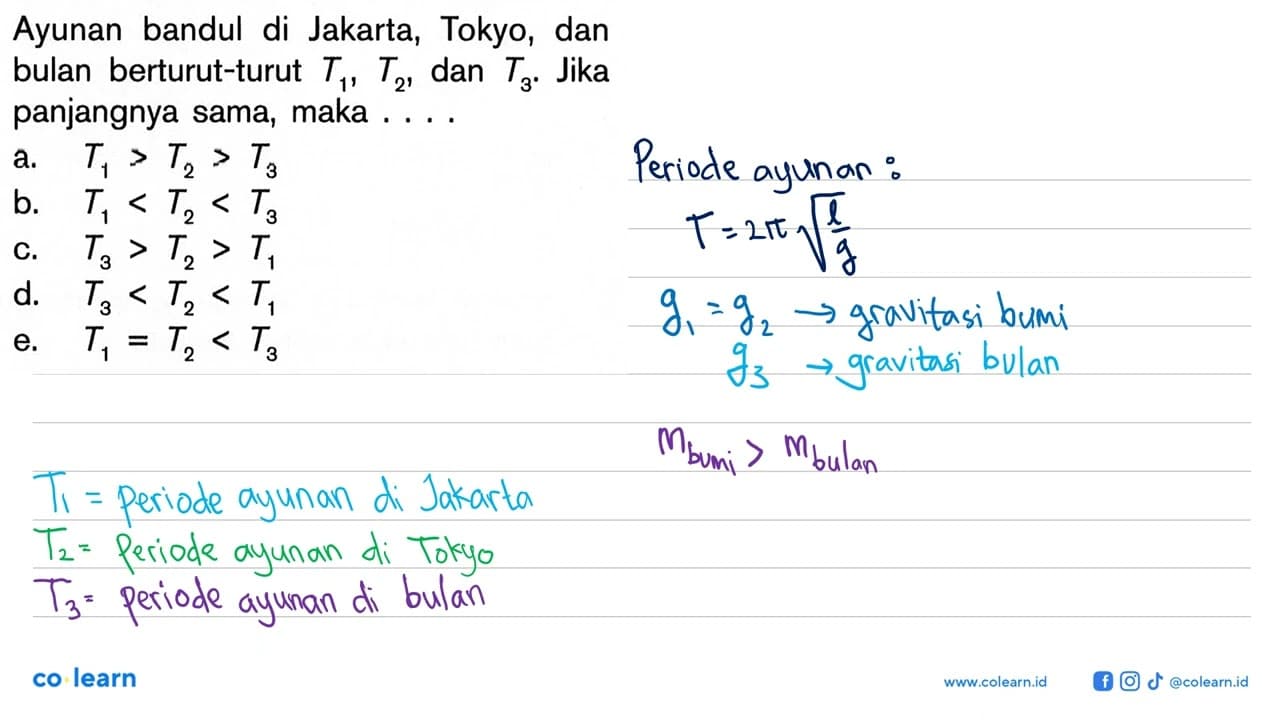 Ayunan bandul di Jakarta, Tokyo, dan bulan berturut-turut