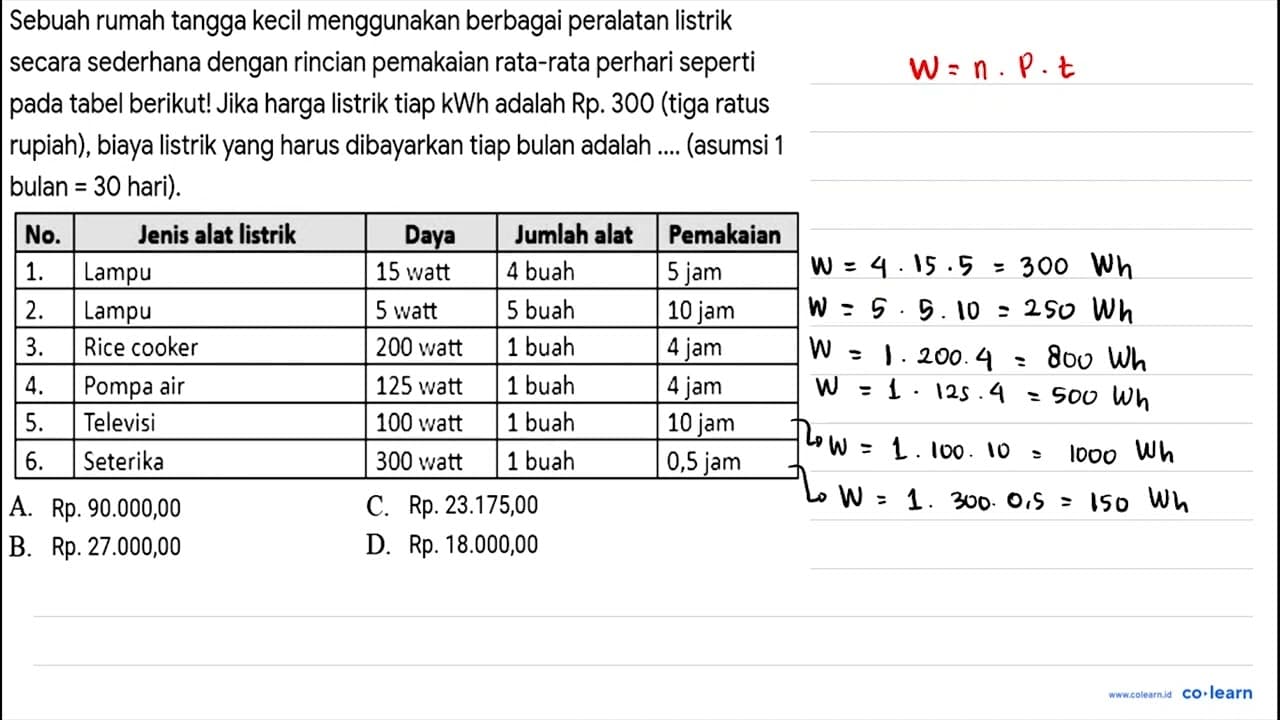 Sebuah rumah tangga kecil menggunakan berbagai peralatan