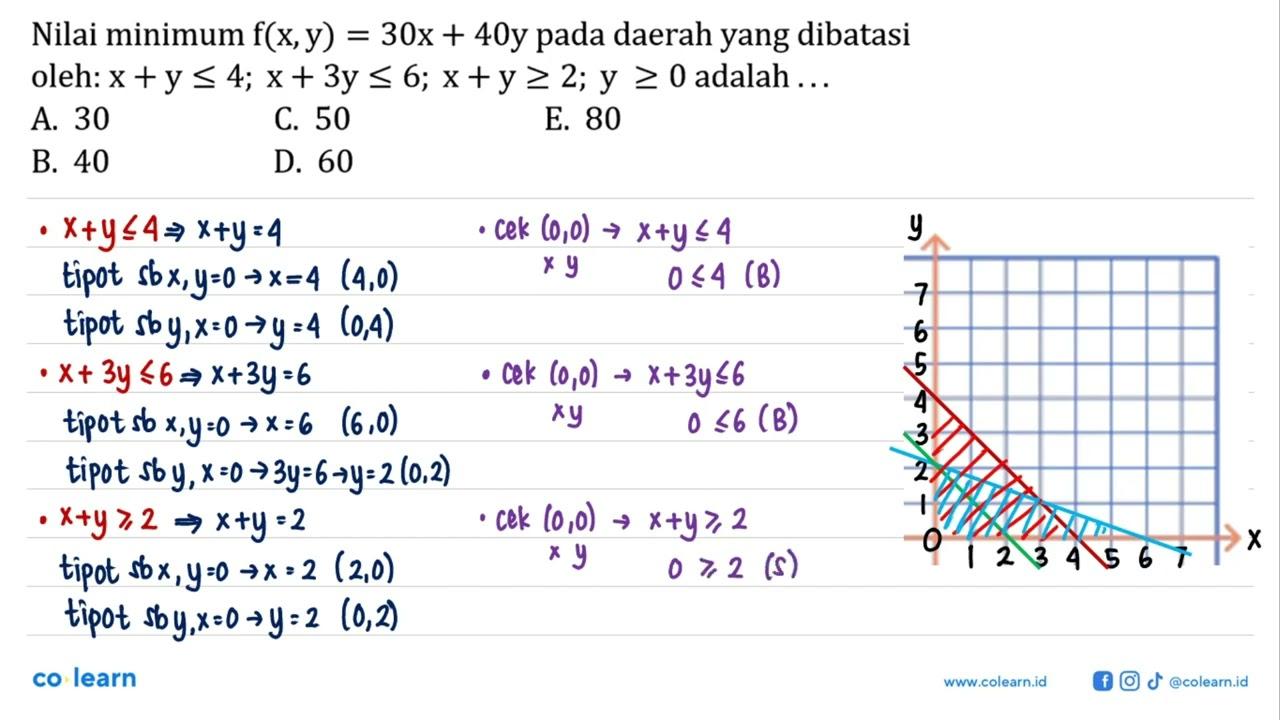 Nilai minimum f(x,y)=30x+40y pada daerah yang dibatasi