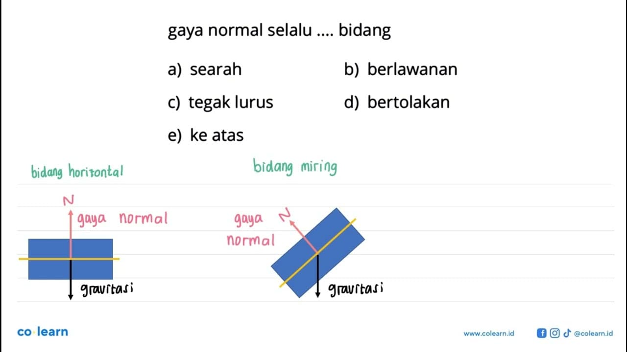 gaya normal selalu .... bidang