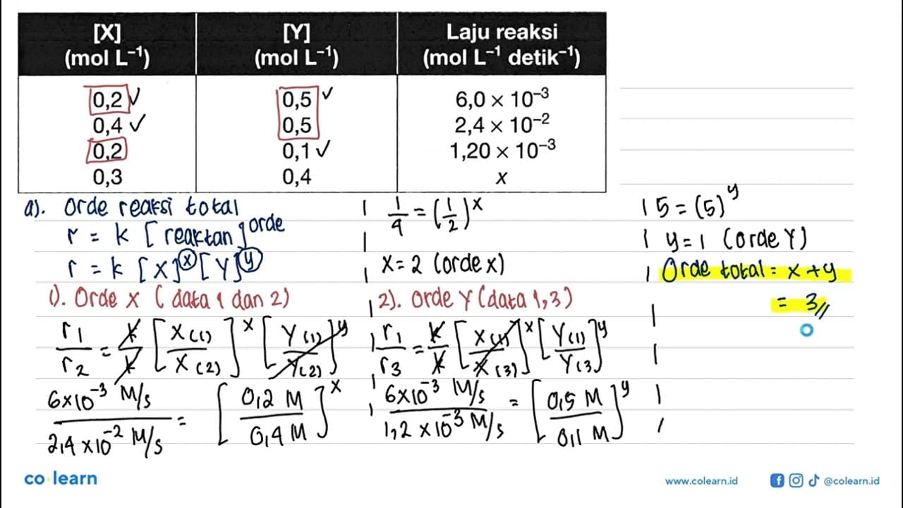 Pada reaksi: 2X(aq)+Y(aq) -> Z(aq) diperoleh data percobaan