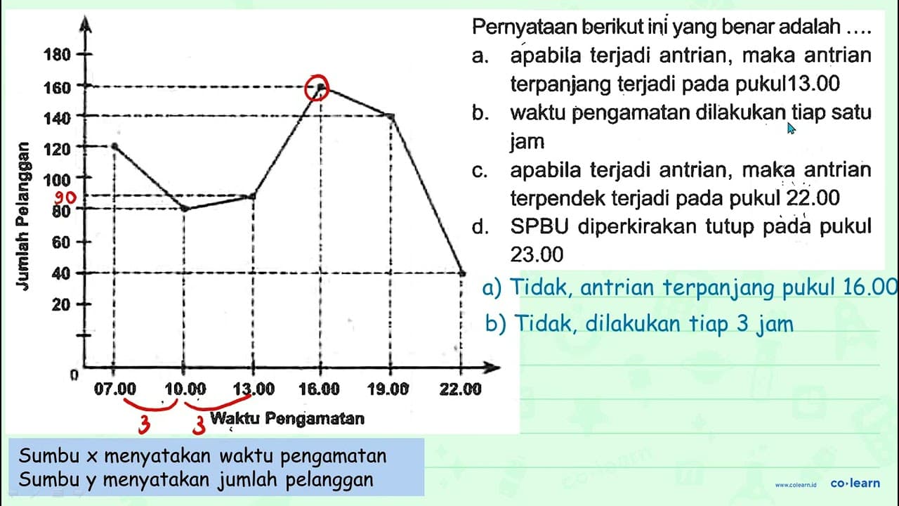 Pernyataan berikut ini yang benar adalah .... a. ápabila