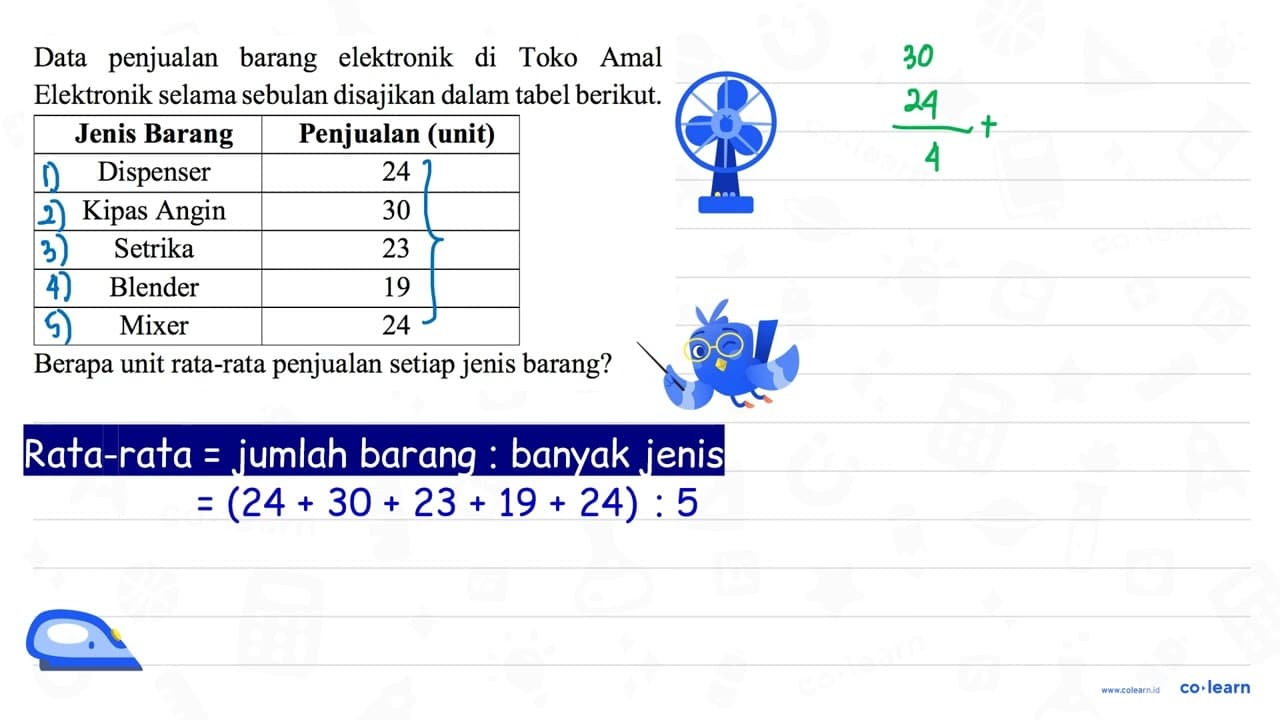 Data penjualan barang elektronik di Toko Amal Elektronik