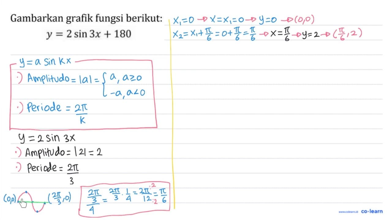 Gambarkan grafik fungsi berikut: y=2 sin 3 x+180