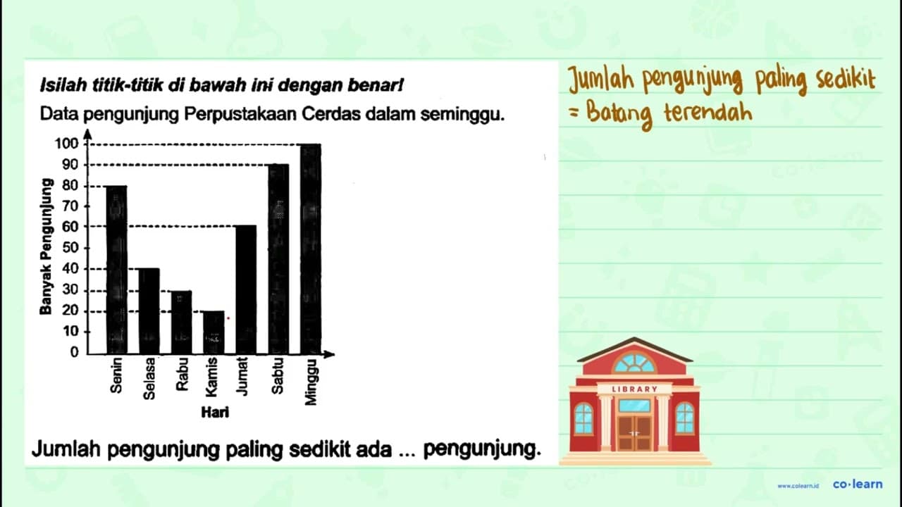 Isilah titik-fitik di bawah ini dengan benarl Data