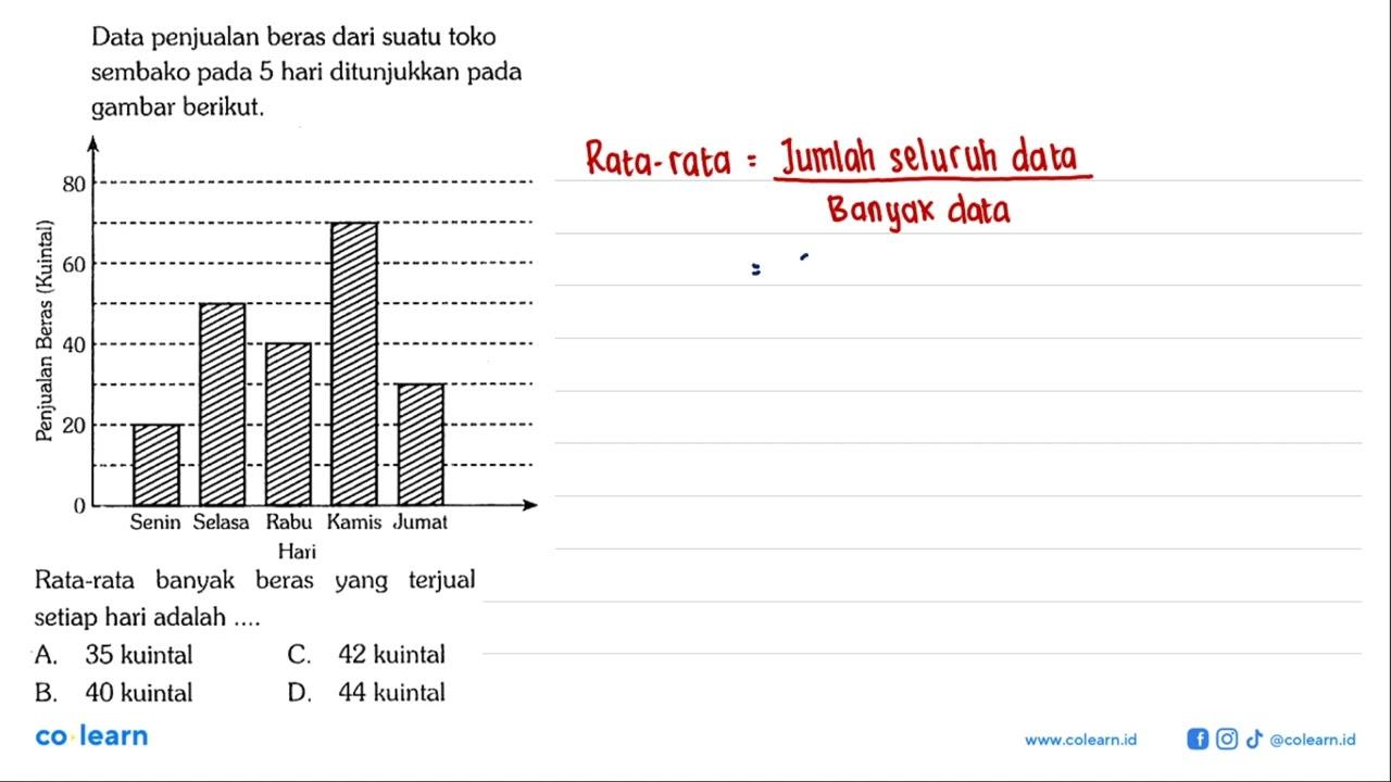 Data penjualan beras dari suatu toko sembako pada 5 hari