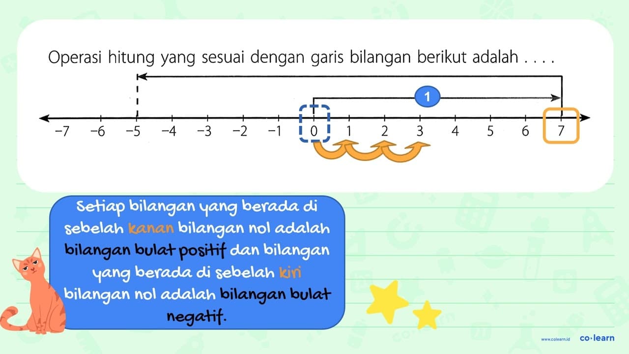 Operasi hitung yang sesuai dengan garis bilangan berikut