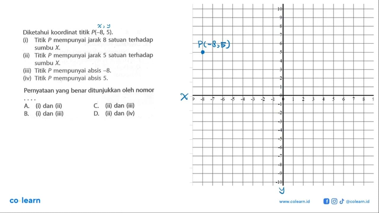 Diketahui koordinat titik P(-8, 5). (i) Titik P mempunyai