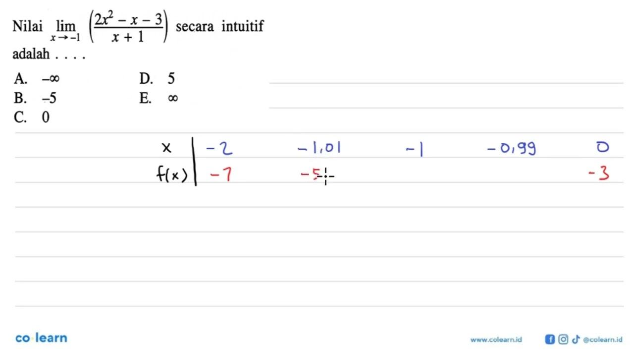 Nilai limit x ->-1 (2x^2-x-3)/(x+1) secara intuitif