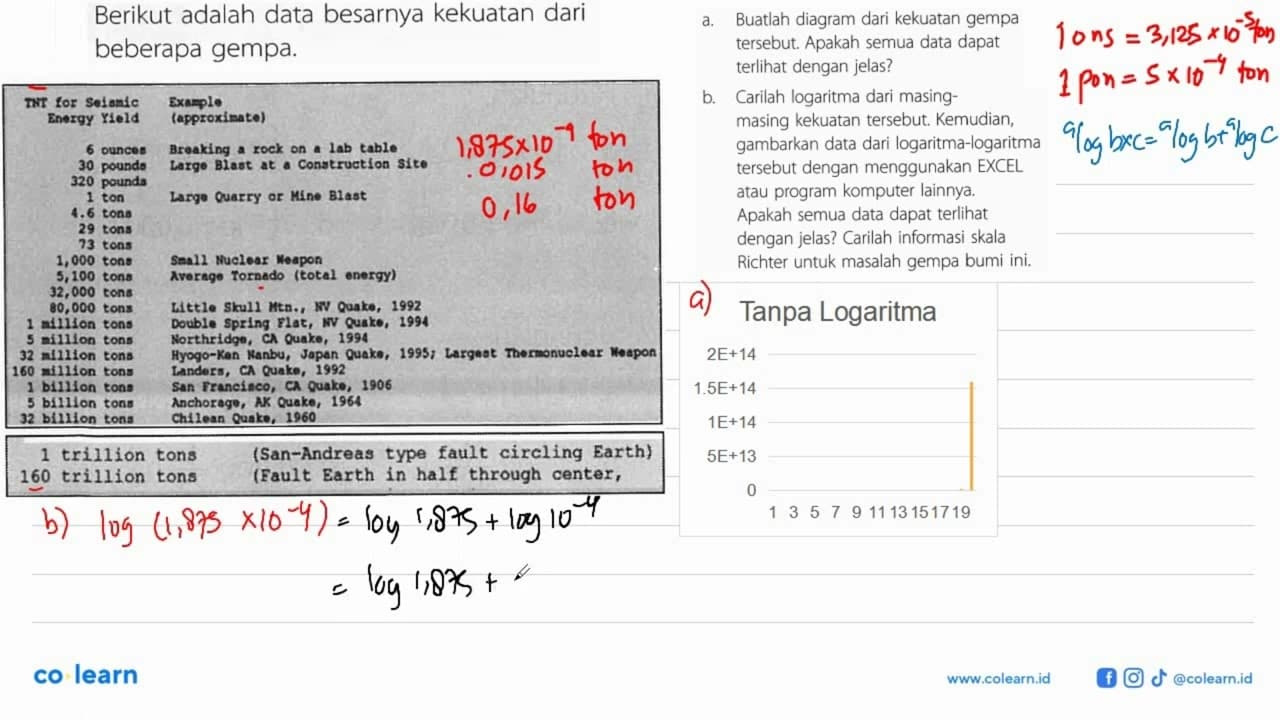 Berikut adalah data besarnya kekuatan dari beberapa gempa.