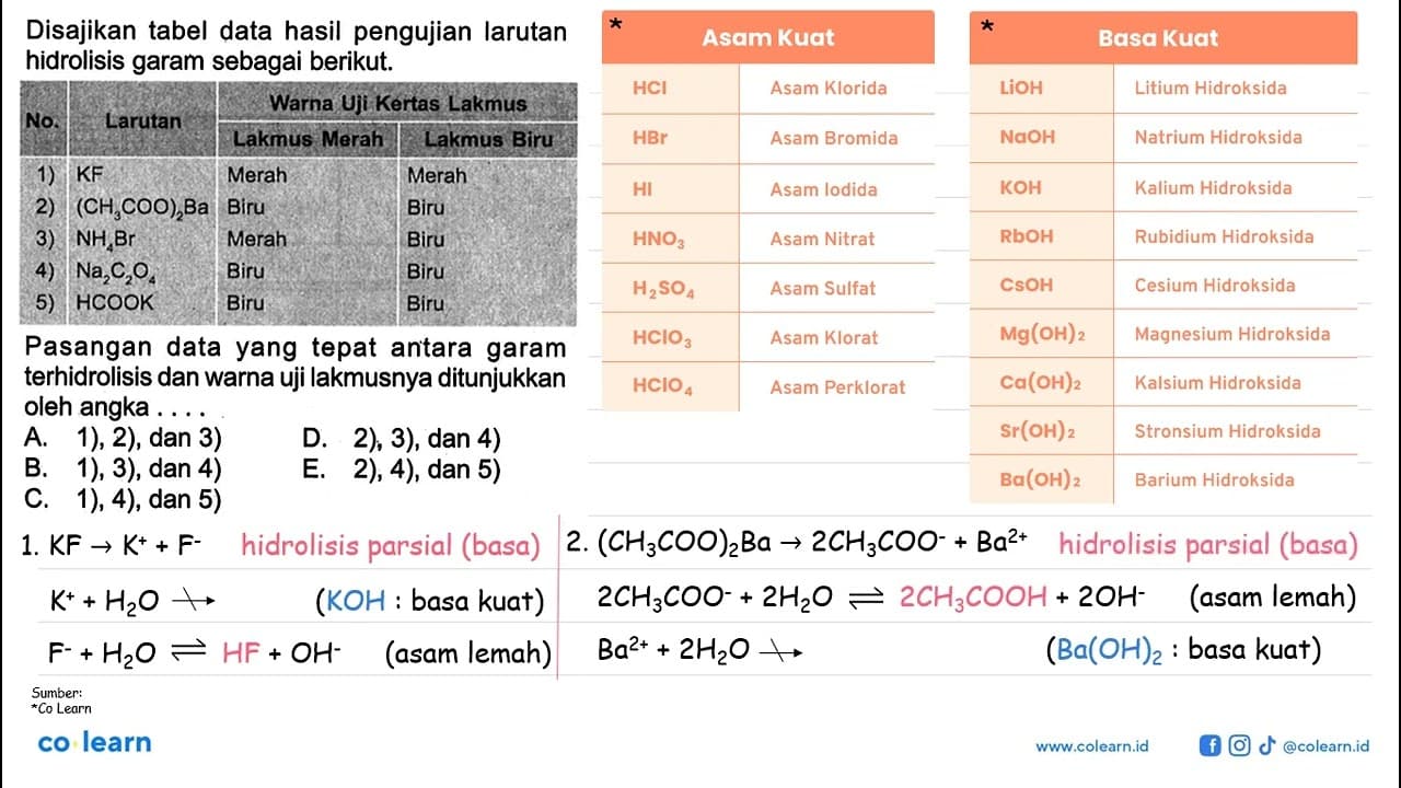 Disajikan tabel data hasil pengujian larutan hidrolisis