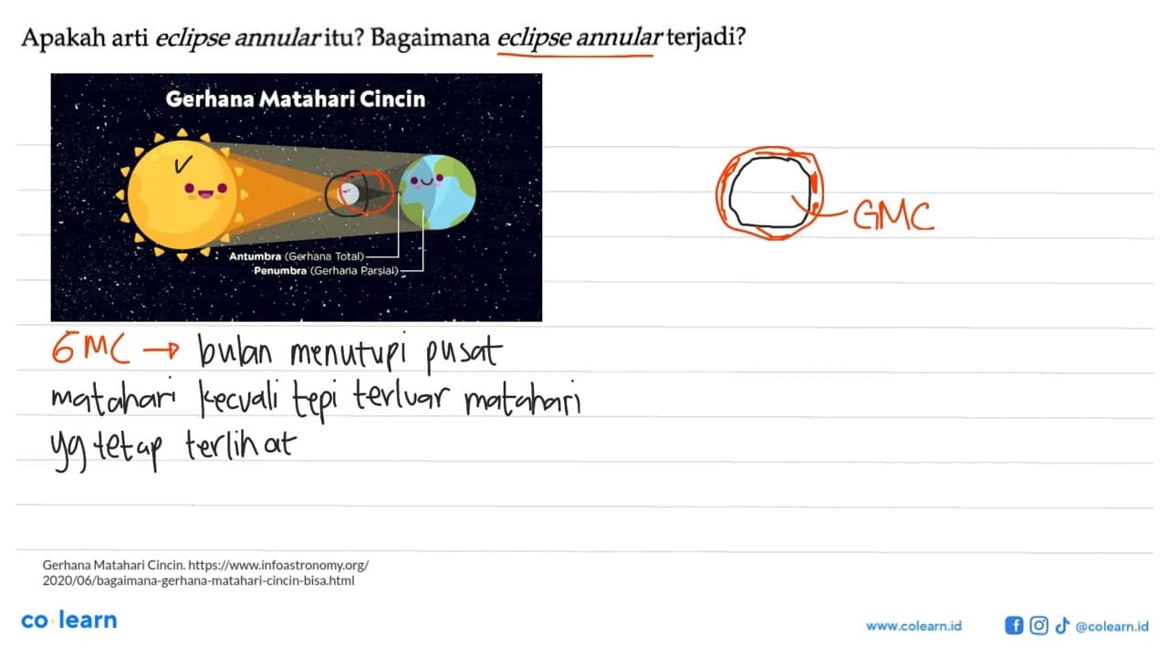 Apakah arti eclipse annular itu? Bagaimana eclipse annular